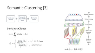 Semantic Clustering [3]
Sentence
Matrix
Semantic
Candidate
Units
Semantic
Units
m=2, 3, …, 句子长度/2
Semantic Cliques
 