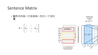 Sentence Matrix
• 矩阵中的每一行或者每一列为一个词向
量
 