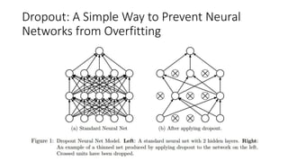 Dropout: A Simple Way to Prevent Neural
Networks from Overfitting
 