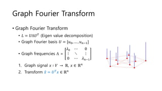 Graph Fourier Transform
• Graph Fourier Transform
• 𝐿 = 𝑈Λ𝑈 𝑇 (Eigen value decomposition)
• Graph Fourier basis 𝑈 = [𝑢0, … , 𝑢 𝑛−1]
• Graph frequencies Λ =
𝜆0 ⋯ 0
⋮ ⋱ ⋮
0 ⋯ 𝜆 𝑛−1
1. Graph signal 𝑥 ∶ 𝑉 → ℝ, 𝑥 ∈ ℝ 𝑛
2. Transform 𝑥 = 𝑈 𝑇 𝑥 ∈ ℝ 𝑛
 