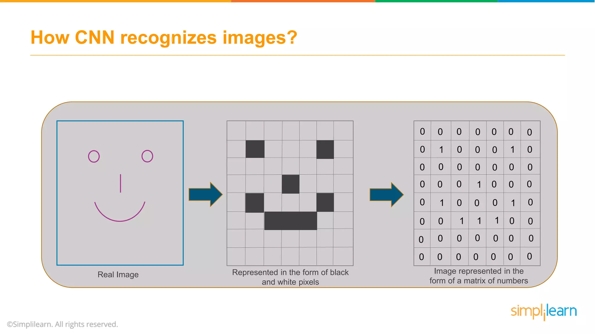 Convolutional Neural Network Cnn How Cnn Works Deep Learning Convolutional Neural Network Cnn How Cnn Works Deep Learning