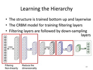 Learning the Hierarchy
• The structure is trained bottom up and layerwise
• The CRBM model for training filtering layers
•...