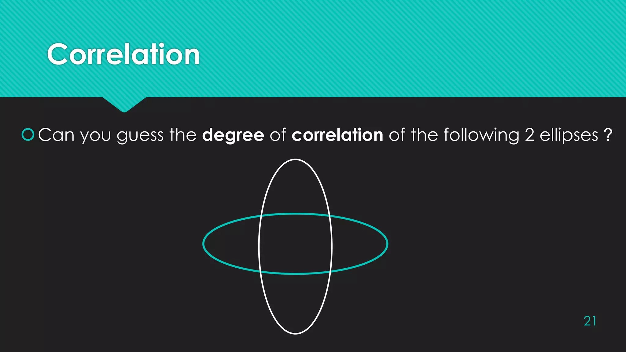 Correlation
Can you guess the degree of correlation of the following 2 ellipses ?
21
 