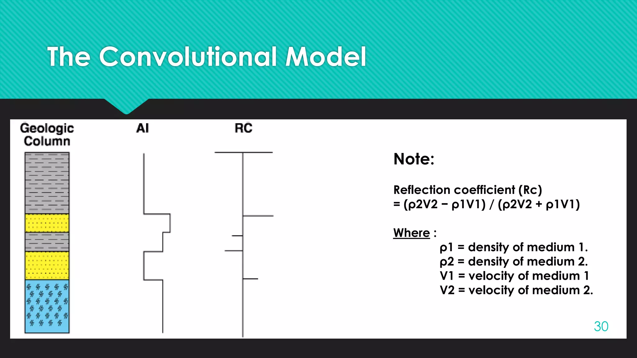The Convolutional Model
30
Note:
Reflection coefficient (Rc)
= (ρ2V2 − ρ1V1) / (ρ2V2 + ρ1V1) R
Where :
ρ1 = density of medium 1.
ρ2 = density of medium 2.
V1 = velocity of medium 1
V2 = velocity of medium 2.
 