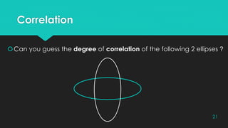 Correlation
Can you guess the degree of correlation of the following 2 ellipses ?
21
 