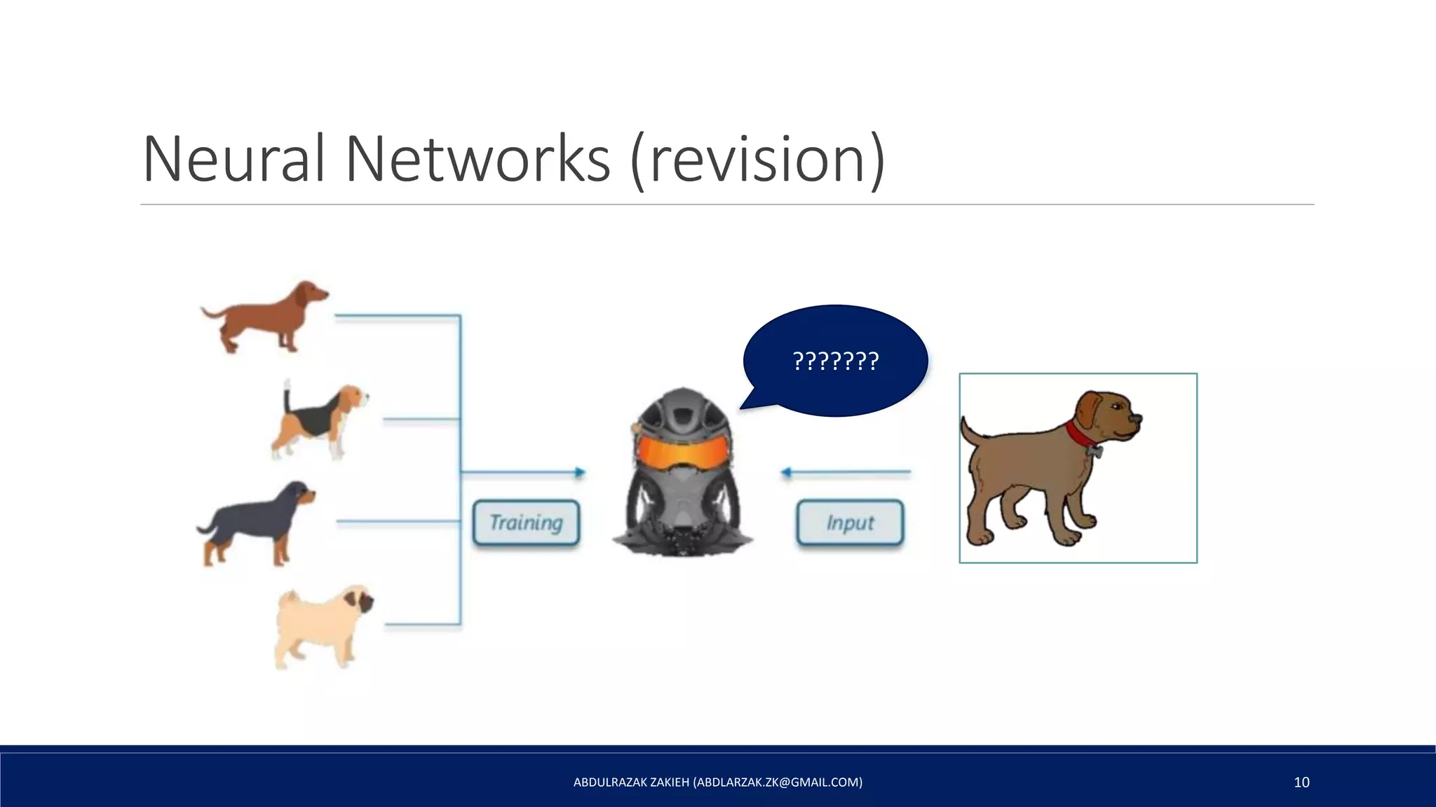 Neural Networks (revision)
ABDULRAZAK ZAKIEH (ABDLARZAK.ZK@GMAIL.COM) 10
???????
 