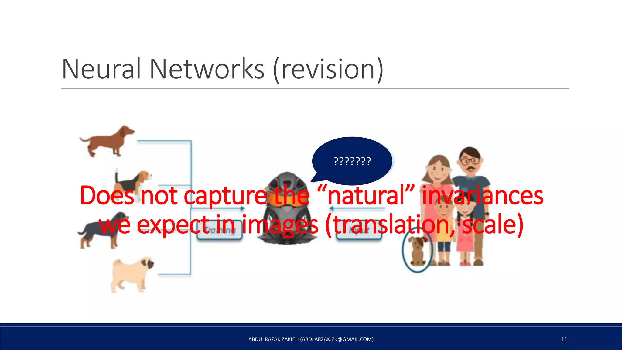 Neural Networks (revision)
ABDULRAZAK ZAKIEH (ABDLARZAK.ZK@GMAIL.COM) 11
???????
Does not capture the “natural” invariances
we expect in images (translation, scale)
 