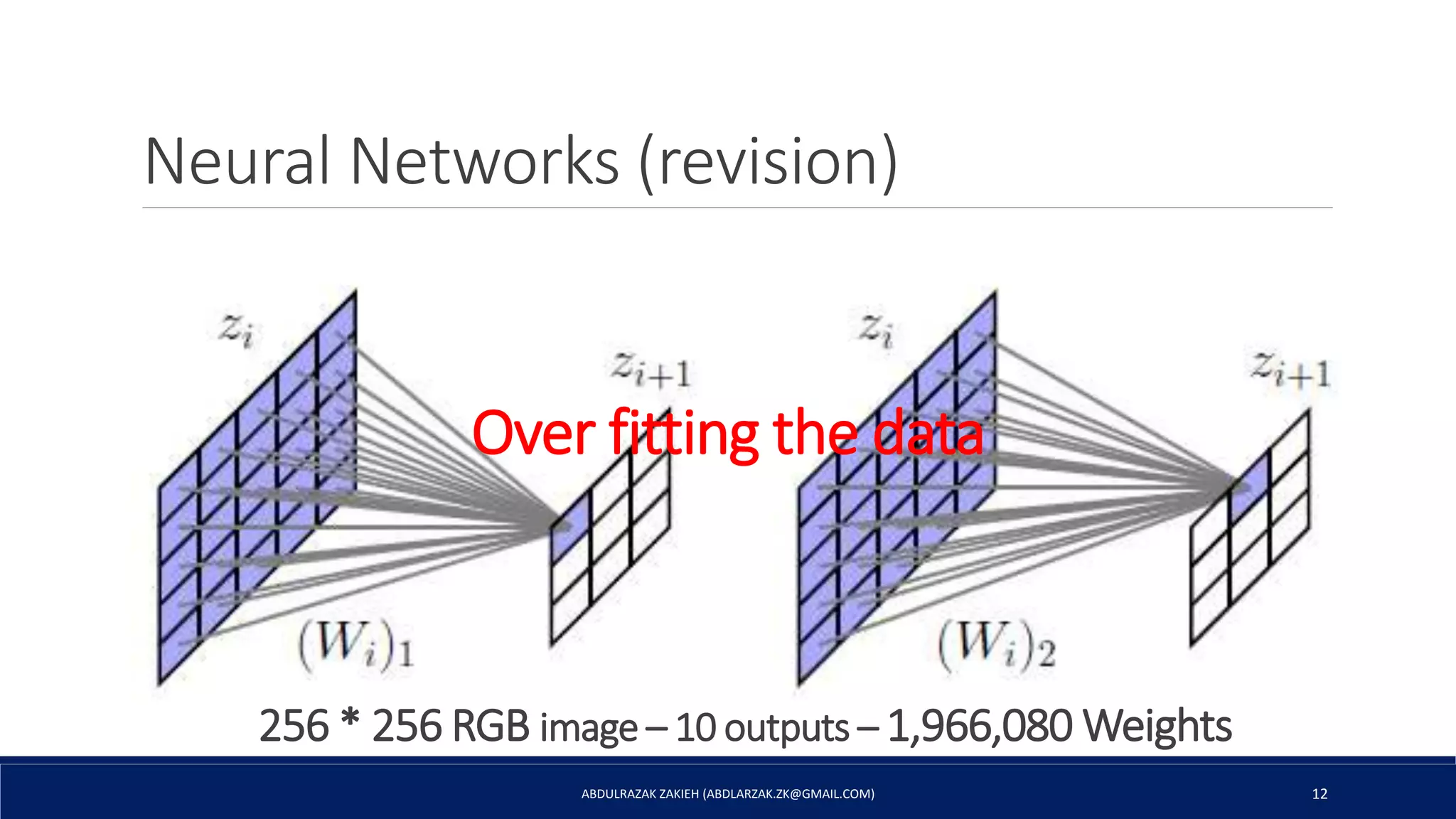 Convolutional Neural Network (CNN) | PPT