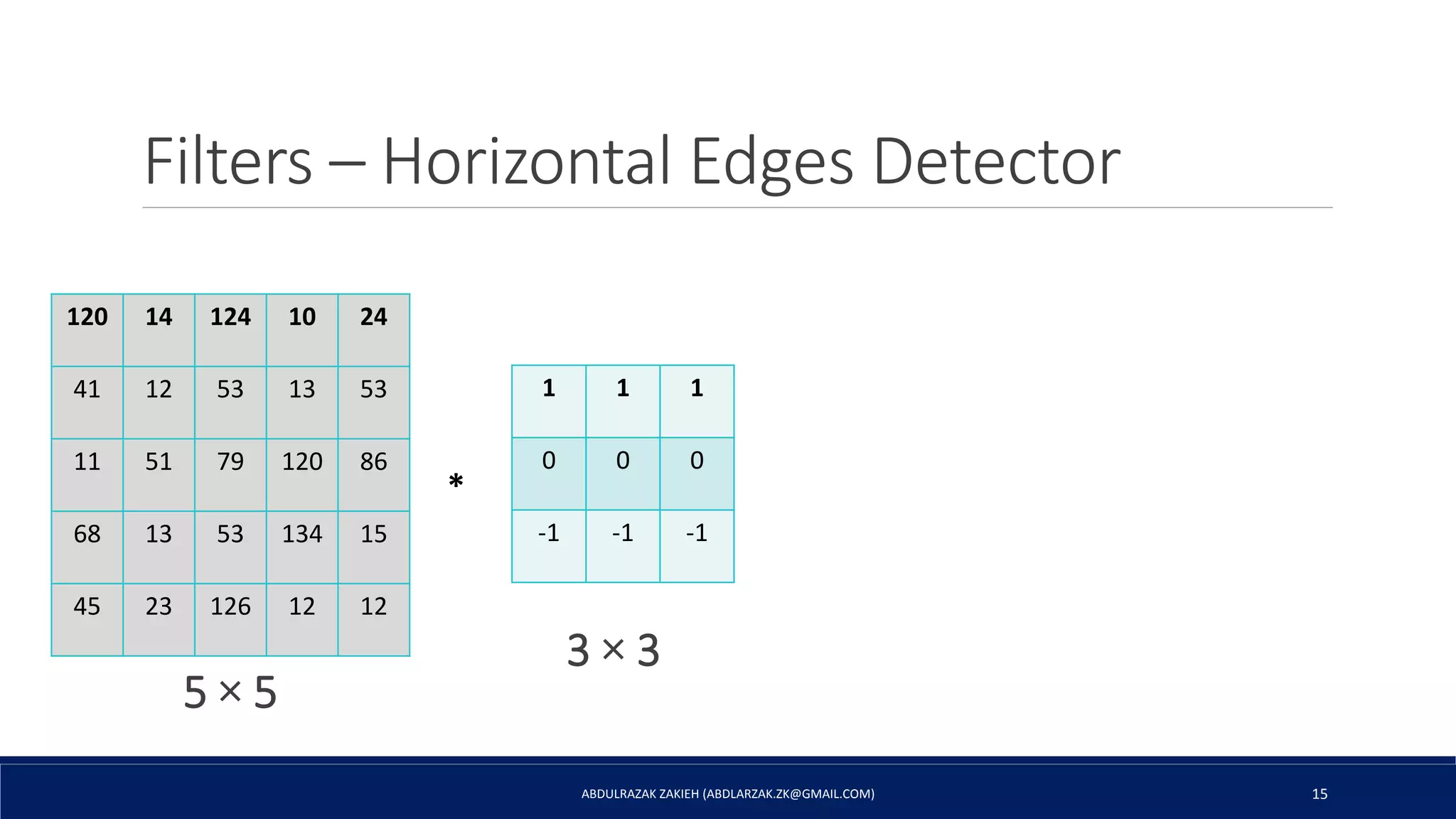 Filters – Horizontal Edges Detector
ABDULRAZAK ZAKIEH (ABDLARZAK.ZK@GMAIL.COM) 15
120 14 124 10 24
41 12 53 13 53
11 51 79 120 86
68 13 53 134 15
45 23 126 12 12
*
5 × 5
3 × 3
1 1 1
0 0 0
-1 -1 -1
 