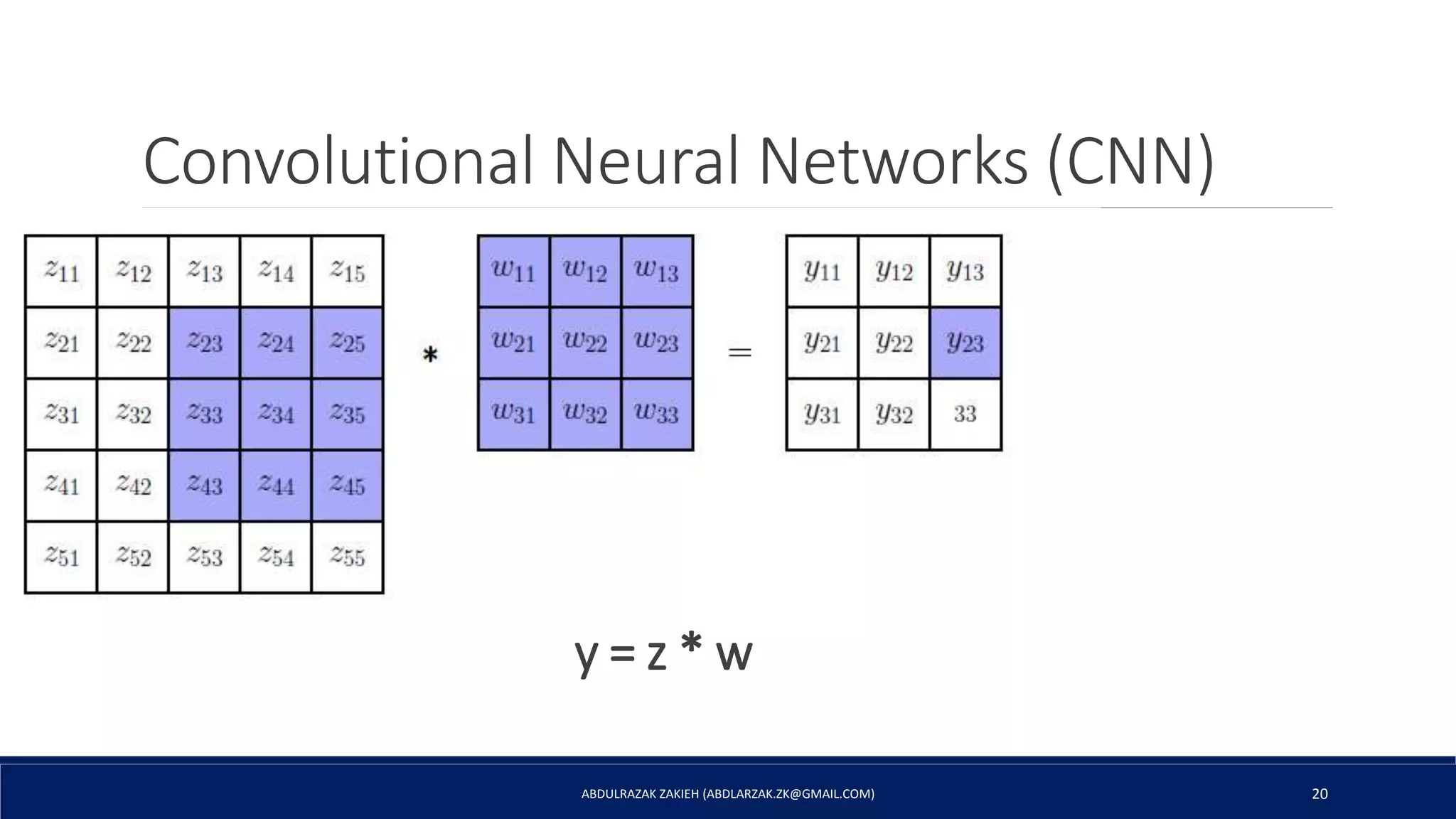 Convolutional Neural Networks (CNN)
ABDULRAZAK ZAKIEH (ABDLARZAK.ZK@GMAIL.COM) 20
y = z * w
 