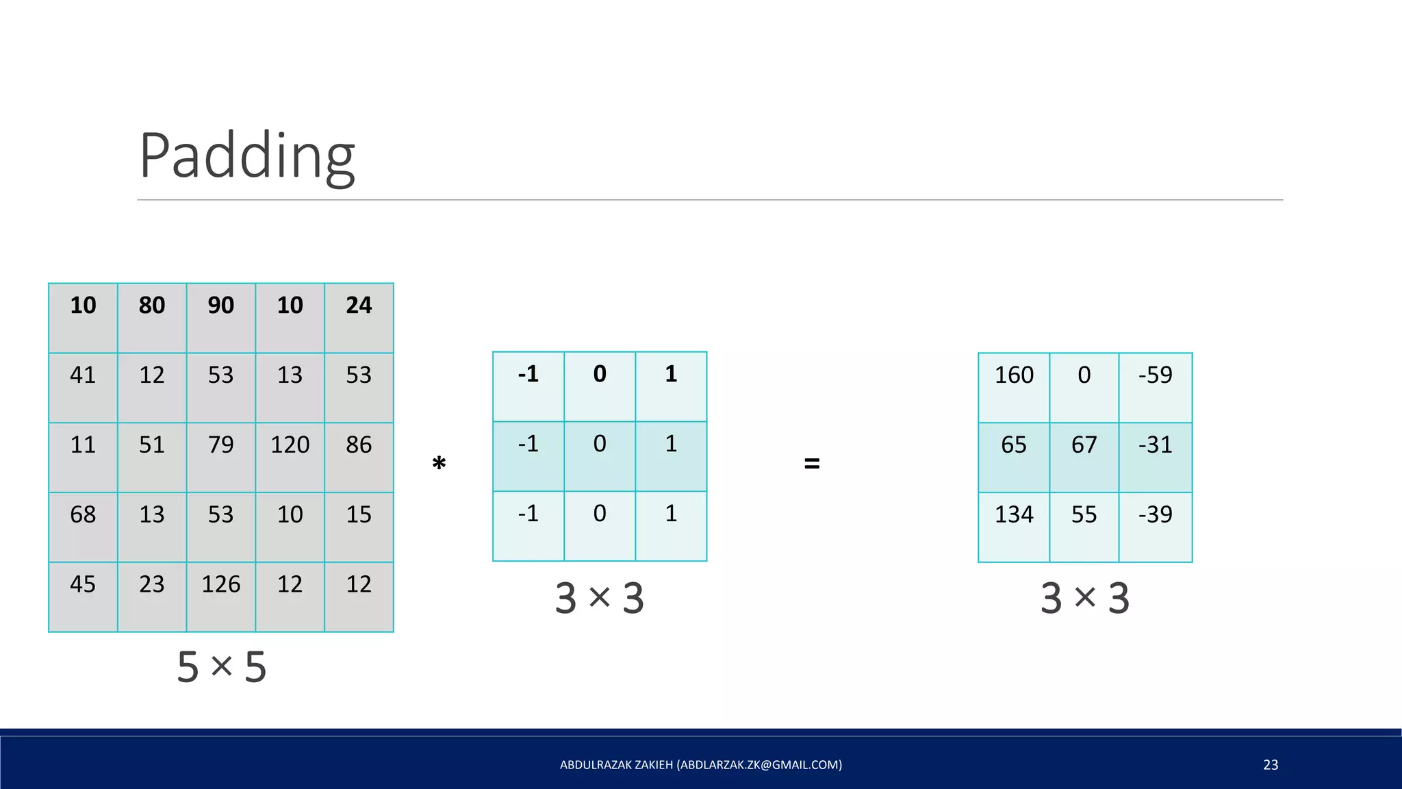 Padding
ABDULRAZAK ZAKIEH (ABDLARZAK.ZK@GMAIL.COM) 23
-1 0 1
-1 0 1
-1 0 1
10 80 90 10 24
41 12 53 13 53
11 51 79 120 86
68 13 53 10 15
45 23 126 12 12
160 0 -59
65 67 -31
134 55 -39
* =
5 × 5
3 × 33 × 3
 
