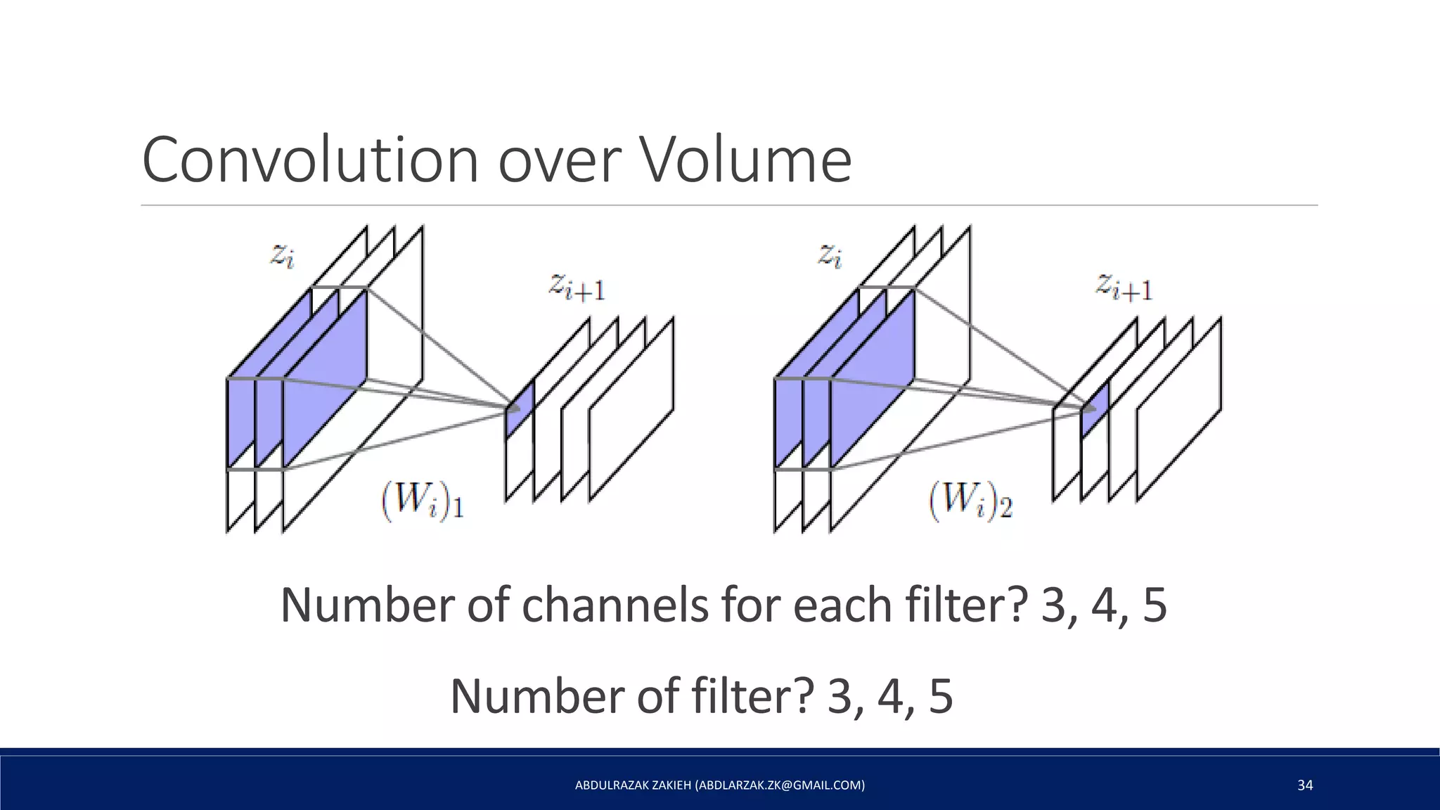 Convolution over Volume
ABDULRAZAK ZAKIEH (ABDLARZAK.ZK@GMAIL.COM) 34
Number of channels for each filter? 3, 4, 5
Number of filter? 3, 4, 5
 