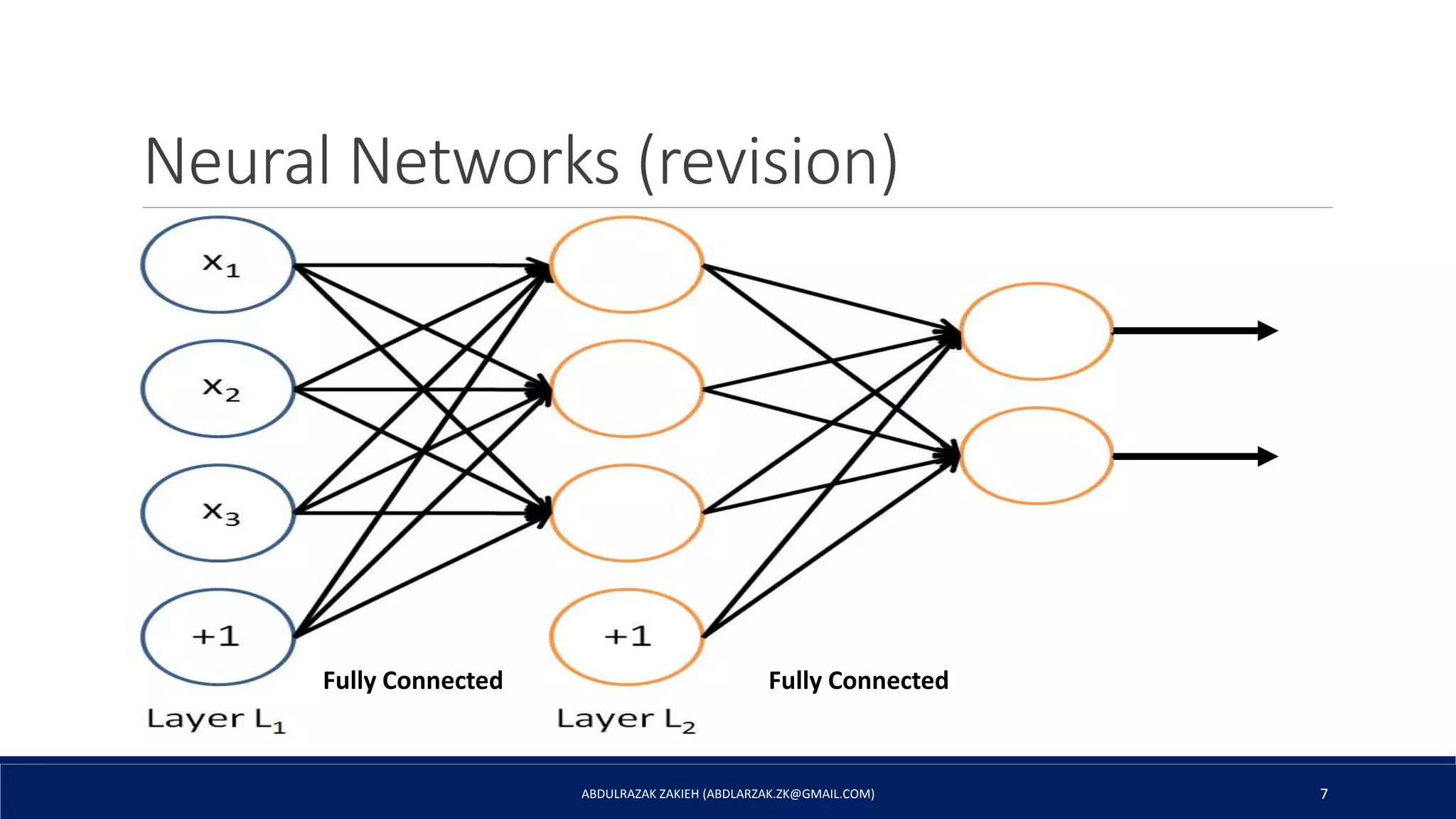 Convolutional Neural Network (CNN) | PPT