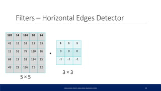 Filters – Horizontal Edges Detector
ABDULRAZAK ZAKIEH (ABDLARZAK.ZK@GMAIL.COM) 15
120 14 124 10 24
41 12 53 13 53
11 51 79 120 86
68 13 53 134 15
45 23 126 12 12
*
5 × 5
3 × 3
1 1 1
0 0 0
-1 -1 -1
 