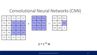 Convolutional Neural Networks (CNN)
ABDULRAZAK ZAKIEH (ABDLARZAK.ZK@GMAIL.COM) 20
y = z * w
 