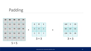 Padding
ABDULRAZAK ZAKIEH (ABDLARZAK.ZK@GMAIL.COM) 23
-1 0 1
-1 0 1
-1 0 1
10 80 90 10 24
41 12 53 13 53
11 51 79 120 86
68 13 53 10 15
45 23 126 12 12
160 0 -59
65 67 -31
134 55 -39
* =
5 × 5
3 × 33 × 3
 