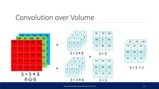 Convolution over Volume
ABDULRAZAK ZAKIEH (ABDLARZAK.ZK@GMAIL.COM) 32
1 1 1
0 0 0
-1 -1 -1
120 14 124 10 24
41 12 53 13 53
11 51 79 120 86
68 13 53 134 15
45 23 126 12 12
*
120 14 124 10 24
41 12 53 13 53
11 51 79 120 86
68 13 53 134 15
45 23 126 12 12
120 14 124 10 24
41 12 53 13 53
11 51 79 120 86
68 13 53 134 15
45 23 126 12 12
1 1 1
0 0 0
-1 -1 -1
1 1 1
0 0 0
-1 -1 -1
R-G-B
5 × 5 × 3
3 × 3 × 3
=
39 -70 -161
-28 2 41
-53 89 135
-1 0 1
-1 0 1
-1 0 1
*
-1 0 1
-1 0 1
-1 0 1
-1 0 1
-1 0 1
-1 0 1
3 × 3 × 3
12 53 10
81 24 -11
61 -12 -53
39 -70 -161
-28 2 41
-53 89 135
12 53 10
81 24 -11
61 -12 -53
3 × 3
3 × 3
3 × 3 × 2
 