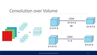 Convolution over Volume
ABDULRAZAK ZAKIEH (ABDLARZAK.ZK@GMAIL.COM) 33
1 1 1
0 0 0
-1 -1 -1
120 14 124 10 24
41 12 53 13 53
11 51 79 120 86
68 13 53 134 15
45 23 126 12 12
*
120 14 124 10 24
41 12 53 13 53
11 51 79 120 86
68 13 53 134 15
45 23 126 12 12
120 14 124 10 24
41 12 53 13 53
11 51 79 120 86
68 13 53 134 15
45 23 126 12 12
1 1 1
0 0 0
-1 -1 -1
1 1 1
0 0 0
-1 -1 -1
=
-1 0 1
-1 0 1
-1 0 1
-1 0 1
-1 0 1
-1 0 1
-1 0 1
-1 0 1
-1 0 1
39 -70 -161
-28 2 41
-53 89 135
12 53 10
81 24 -11
61 -12 -53
CONV
3 × 3 × 3
#2
5 × 5 × 3
3 × 3 × 2
CONV
f = 3
5 × 5 × 3
3 × 3 × 2
 