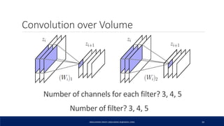 Convolution over Volume
ABDULRAZAK ZAKIEH (ABDLARZAK.ZK@GMAIL.COM) 34
Number of channels for each filter? 3, 4, 5
Number of filter? 3, 4, 5
 