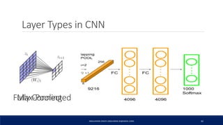 74 67
82 97
74 14 17 12
66 27 42 67
82 34 75 6
17 78 63 97
Layer Types in CNN
ABDULRAZAK ZAKIEH (ABDLARZAK.ZK@GMAIL.COM) 42
Max-Pooling
10 80 90 24
41 12 53 53
11 51 79 86
68 13 53 15
80 90
68 86
𝑓 = 2
S = 2
𝑀𝐴𝑋 𝑃𝑂𝑂𝐿
Fully Connected
 