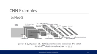 CNN Examples
ABDULRAZAK ZAKIEH (ABDLARZAK.ZK@GMAIL.COM) 44
LeNet-5
~ 60𝐾
 