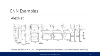 CNN Examples
ABDULRAZAK ZAKIEH (ABDLARZAK.ZK@GMAIL.COM) 46
AlexNet [Krizhevskyet al., 2012. ImageNet Classification with Deep Convolutional Neural Networks]
AlexNet
 