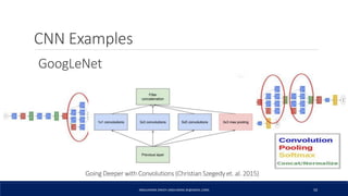 CNN Examples
ABDULRAZAK ZAKIEH (ABDLARZAK.ZK@GMAIL.COM) 50
Going Deeper with Convolutions (Christian Szegedy et. al. 2015)
GoogLeNet
 