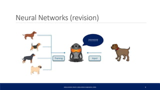 Neural Networks (revision)
ABDULRAZAK ZAKIEH (ABDLARZAK.ZK@GMAIL.COM) 9
???????
 