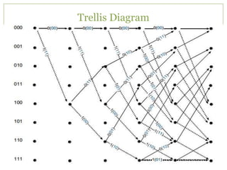 Convolution Codes | PPTX