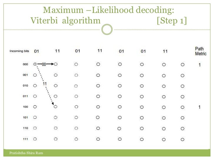 Viterbi algorithm pdf picture