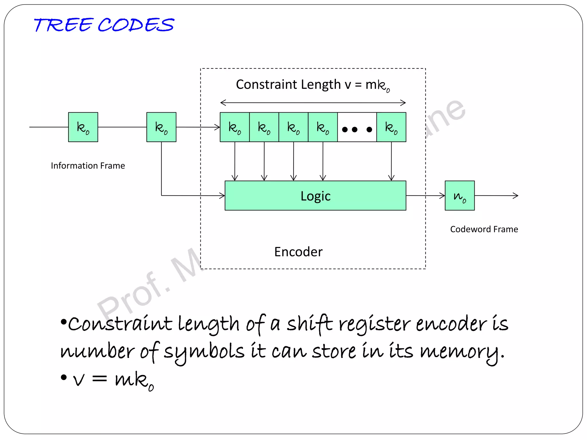 Convolution codes - Coding/Decoding Tree codes and Trellis codes for ...