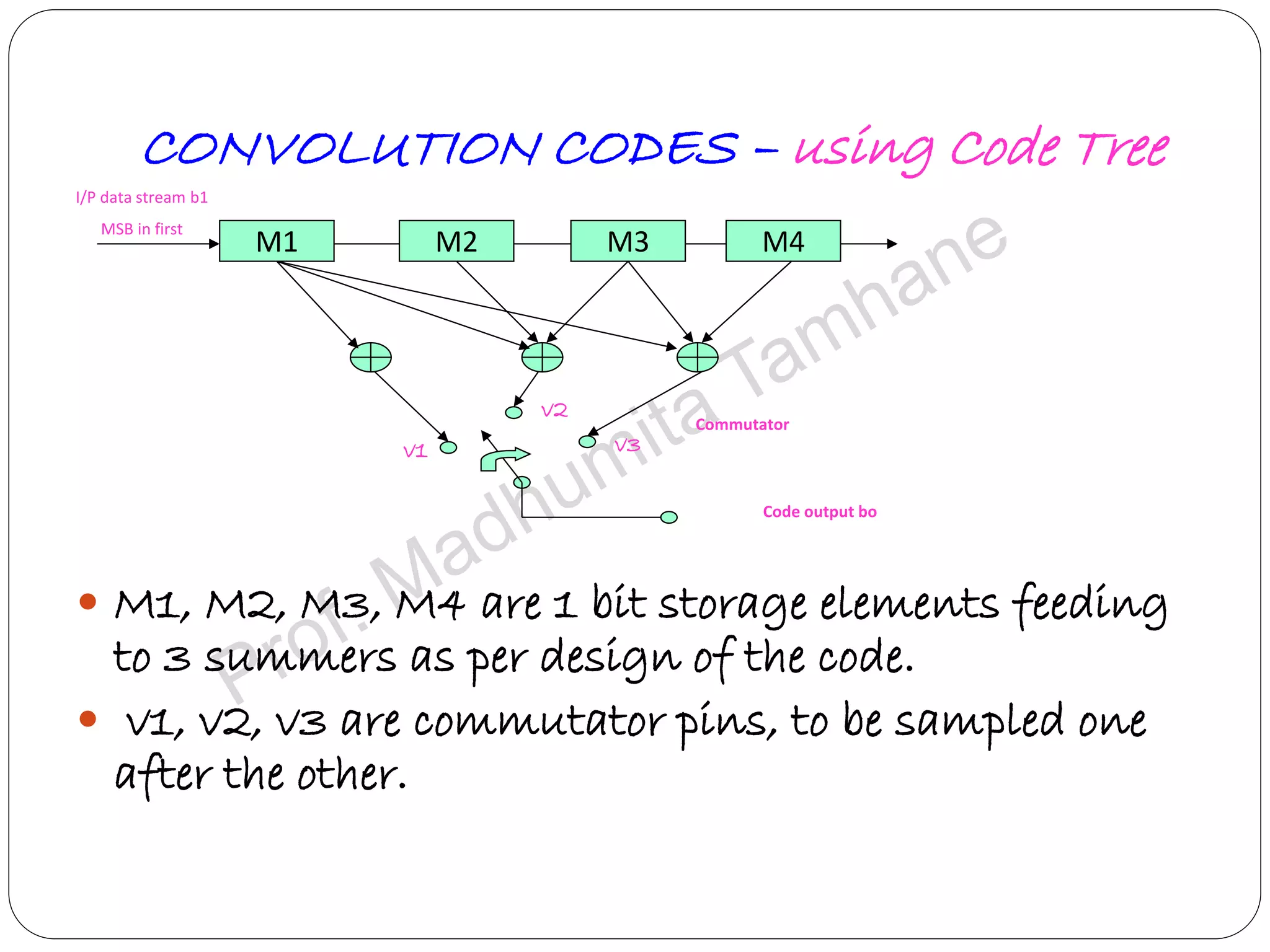 Convolution codes - Coding/Decoding Tree codes and Trellis codes for ...