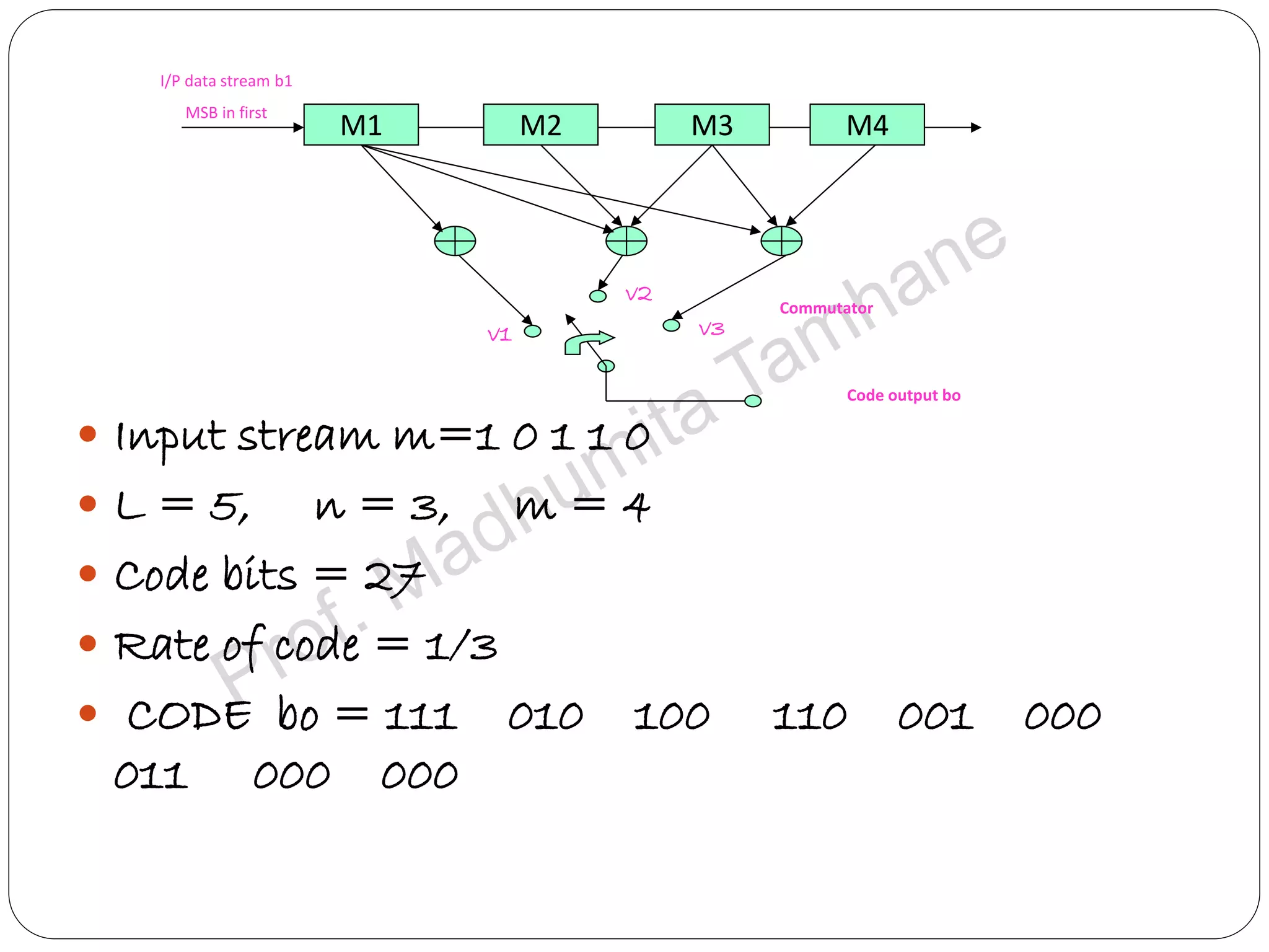 Convolution codes - Coding/Decoding Tree codes and Trellis codes for ...