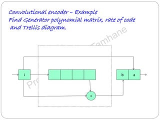 Convolutional encoder – Example
Find Generator polynomial matrix, rate of code
and Trellis diagram.
i ab
+
 