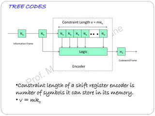 TREE CODES
ko ko ko ko ko ko ko
Logic no
Encoder
Constraint Length v = mko
Information Frame
Codeword Frame
•Constraint length of a shift register encoder is
number of symbols it can store in its memory.
• v = mko
 