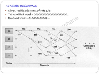 VITERBI DECODING
• Given Trellis Diagram of rate 1/3.
• Transmitted word – 000000000000000000000…
• Received word – 010000100001…
 
