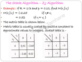 The Stack Algorithm – ZJ Algorithm
• Example : If R = 1/3 and p = 0.10, find M(ri|vi)
• M(ri|vi) = {-2.65 if ri≠ vi
• = 0.52 if ri= vi }
• The metric table is shown below.
• Metric table is usually scaled by positive constant to
approximate values to integers. Scaled table is -
 