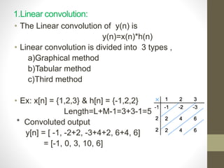 Convolution&Correlation | PPTX | Physics | Science