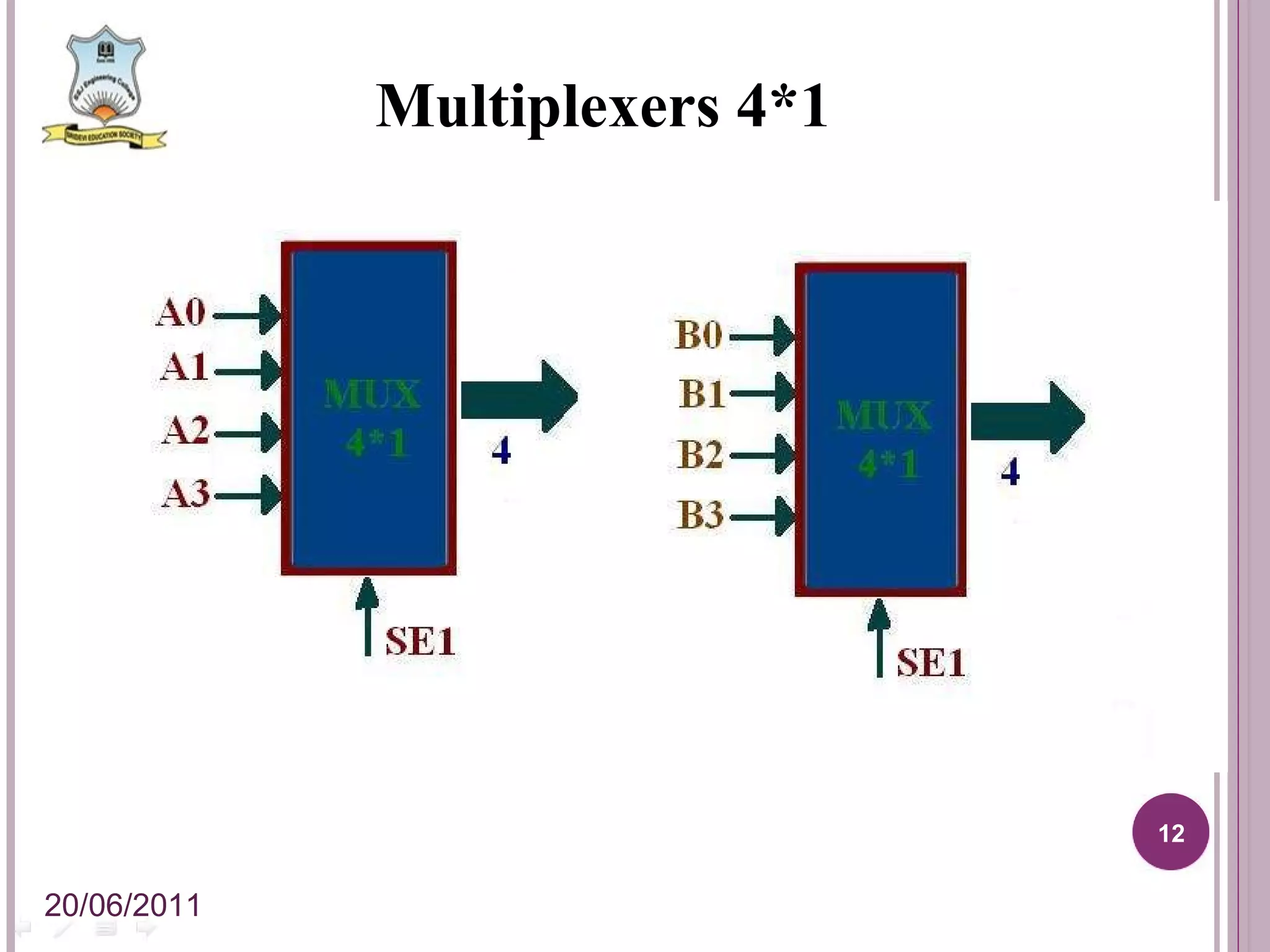Multiplexers 4*1 20/06/2011 