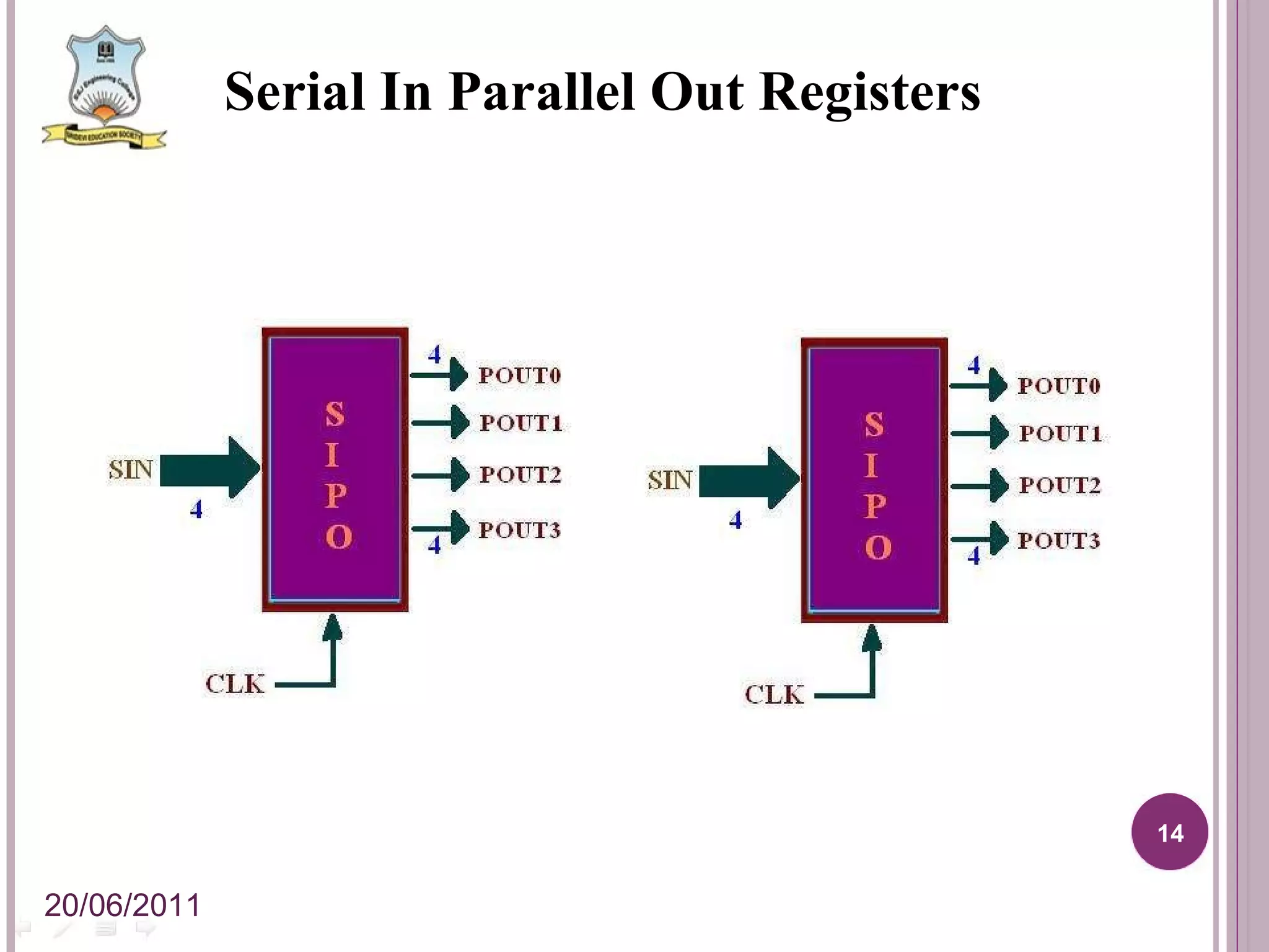 Serial In Parallel Out Registers 20/06/2011 