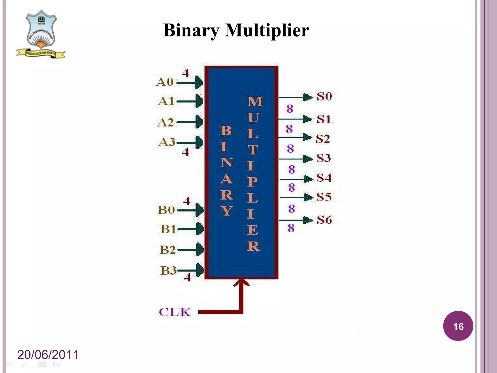 Binary Multiplier 20/06/2011 