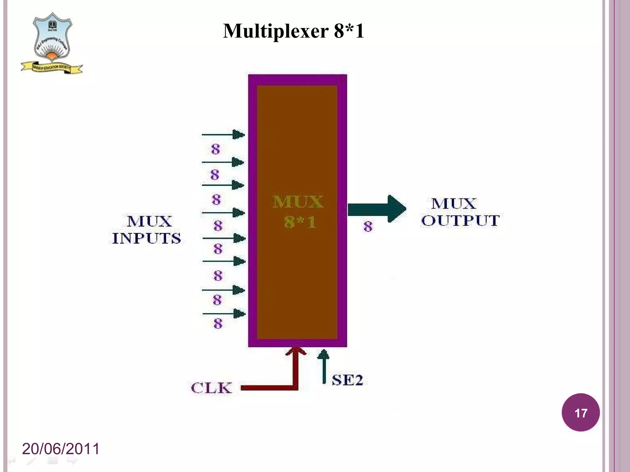 Multiplexer 8*1 20/06/2011 