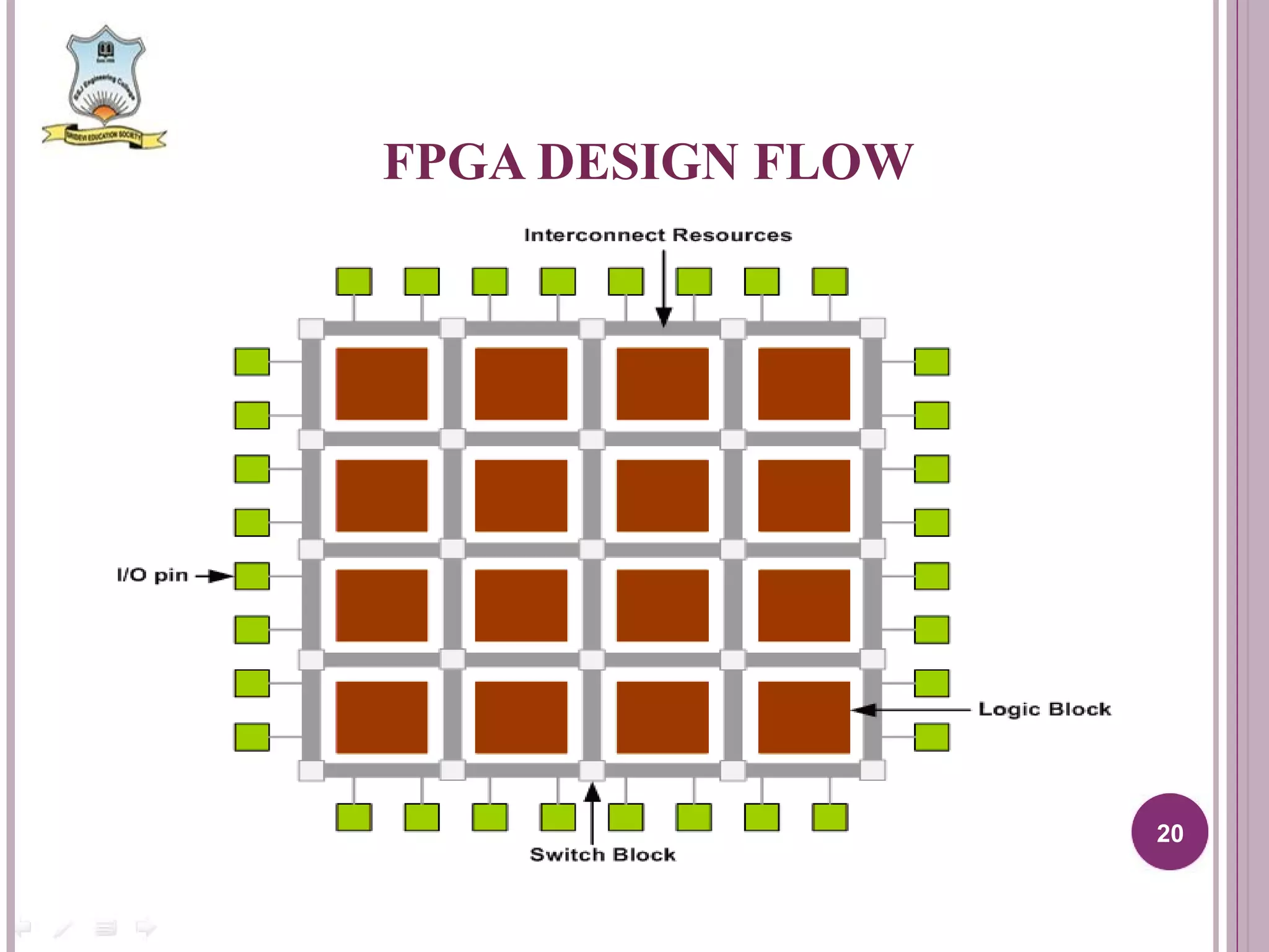 FPGA DESIGN FLOW 