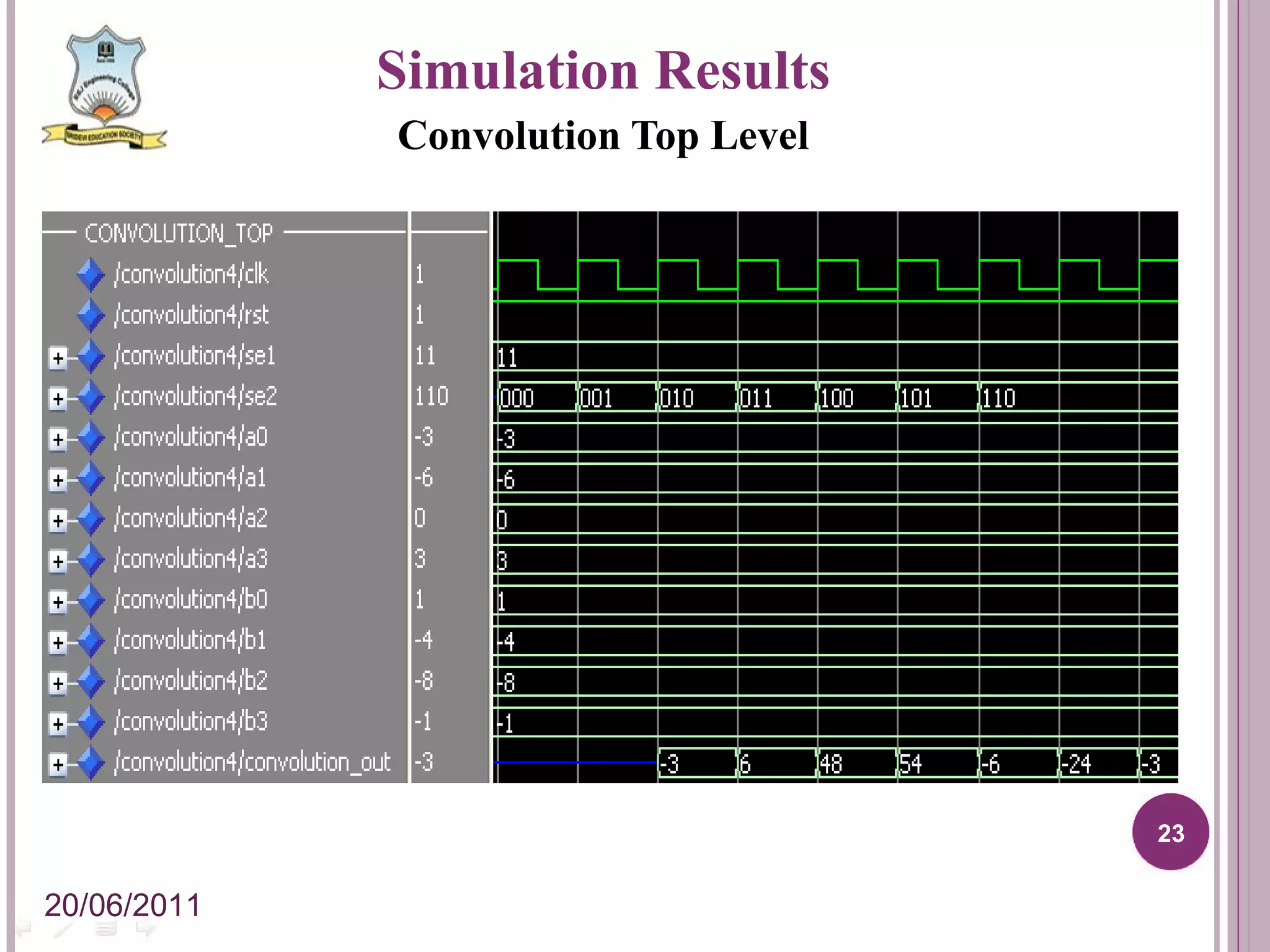 Simulation Results Convolution Top Level 20/06/2011 