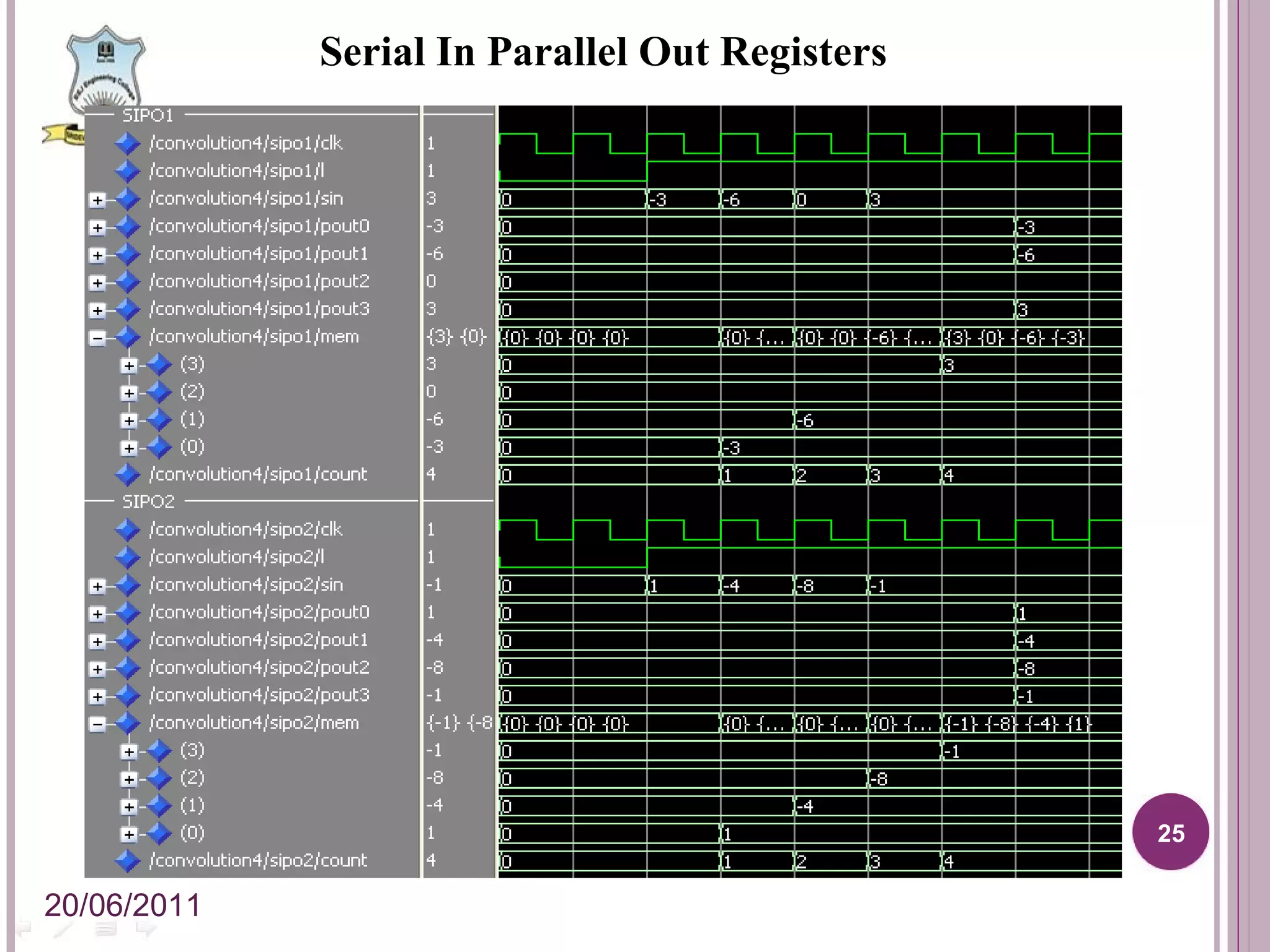 Serial In Parallel Out Registers 20/06/2011 