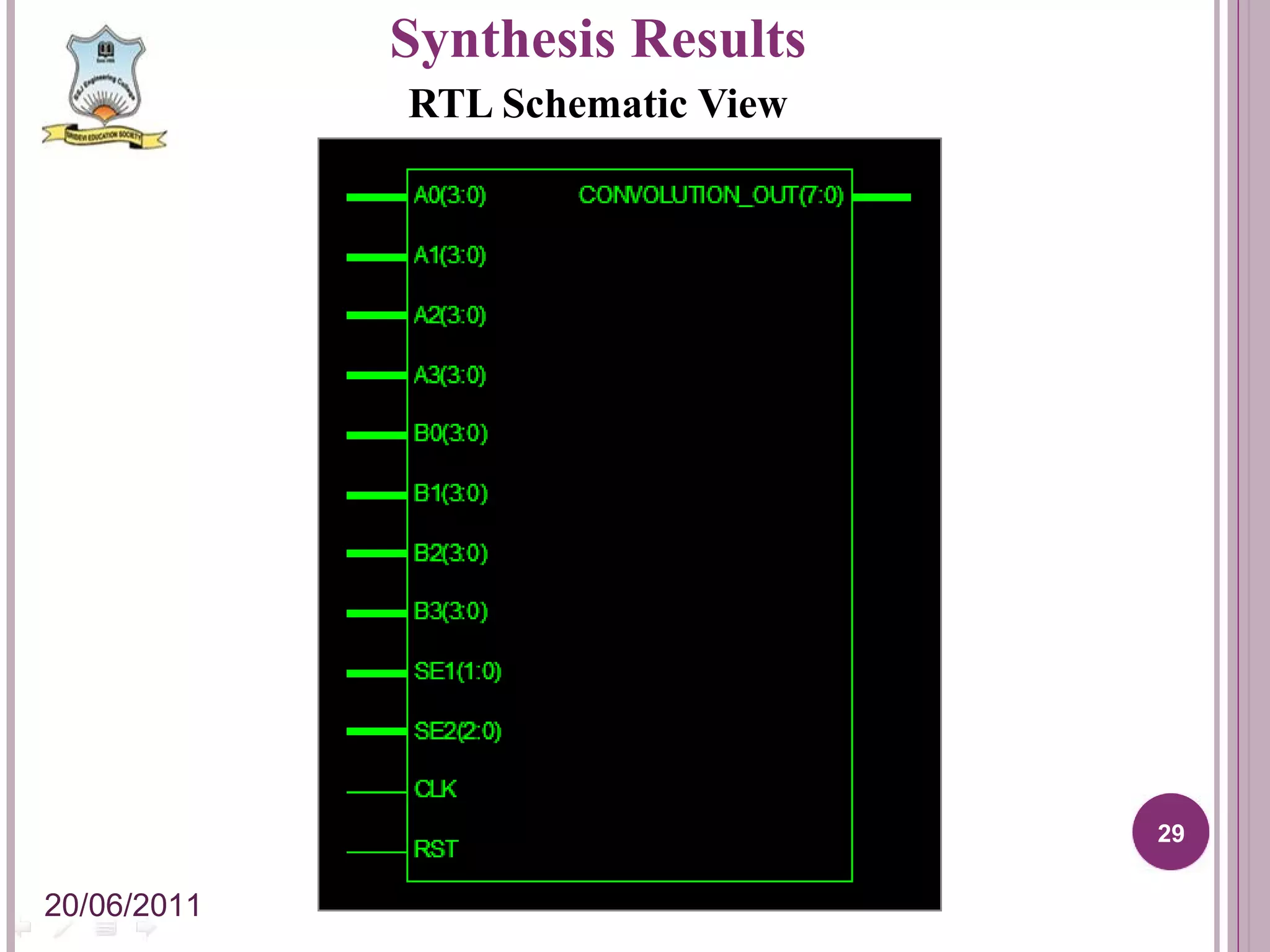 Synthesis Results RTL Schematic View 20/06/2011 