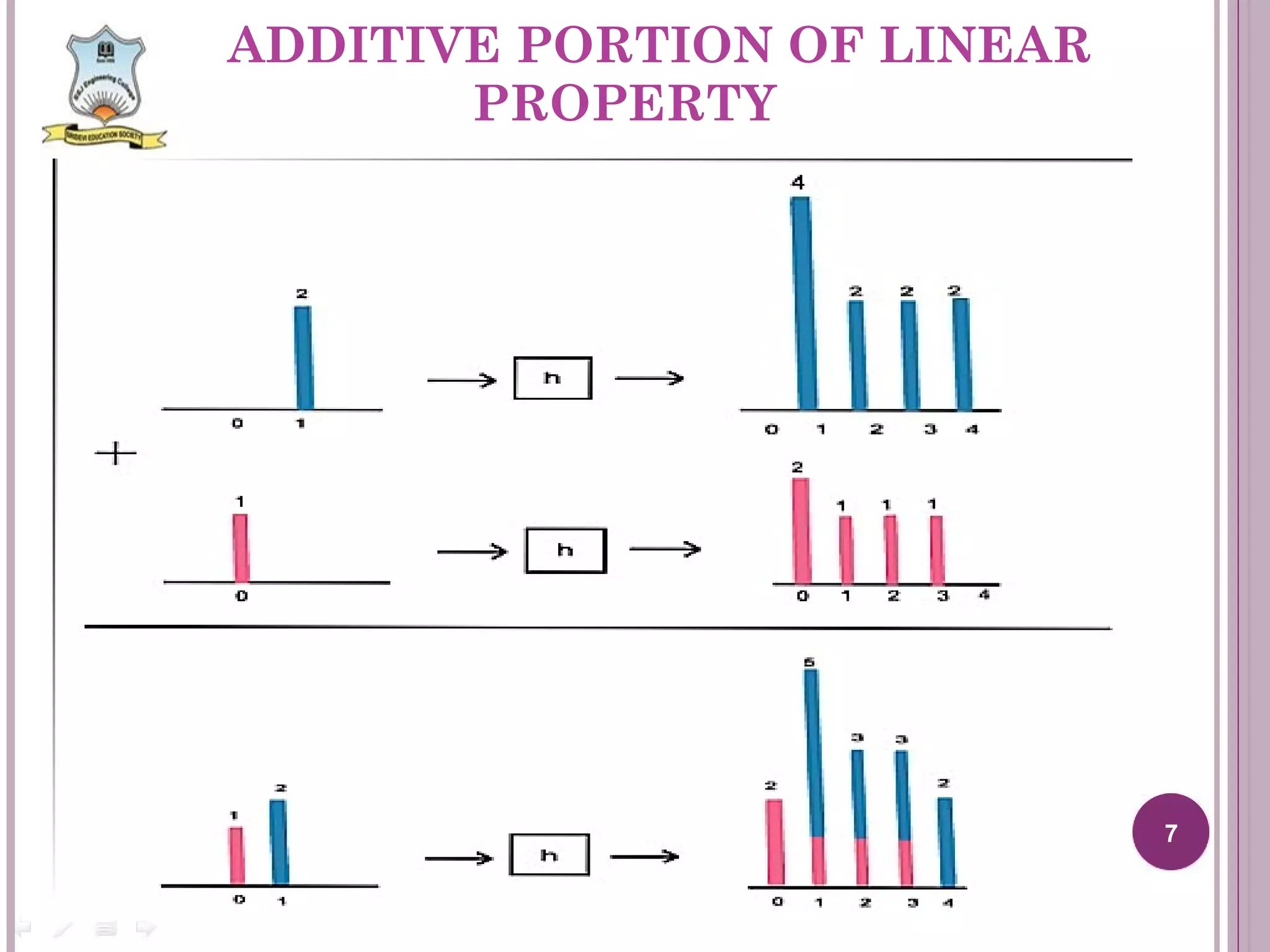 ADDITIVE PORTION OF LINEAR PROPERTY 