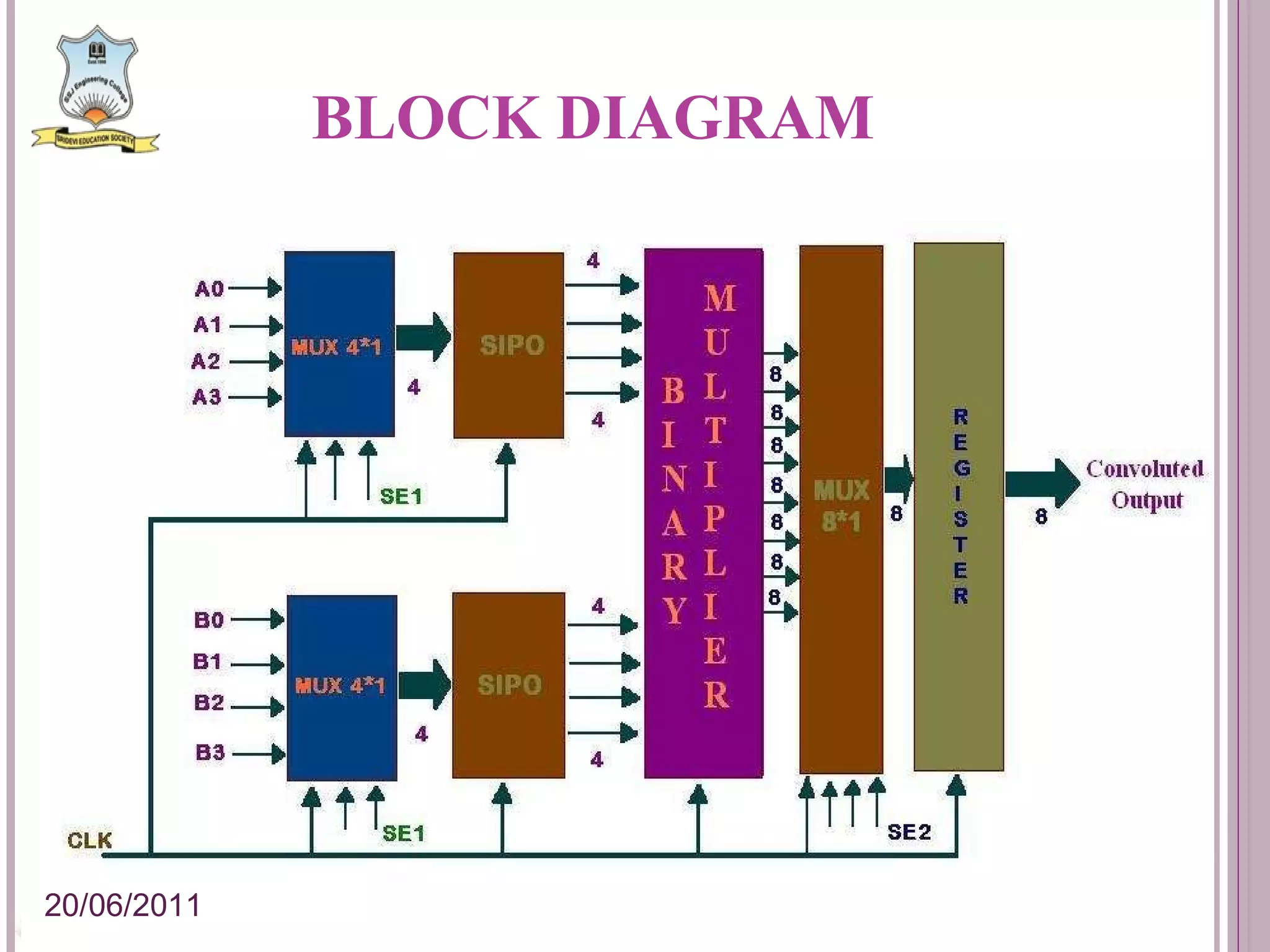 BLOCK DIAGRAM 20/06/2011 