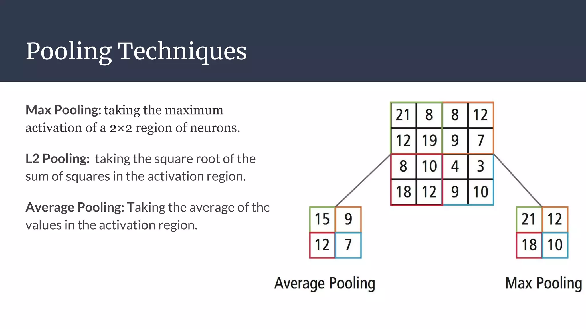 Pooling Techniques
Max Pooling: taking the maximum
activation of a 2×2 region of neurons.
L2 Pooling: taking the square root of the
sum of squares in the activation region.
Average Pooling: Taking the average of the
values in the activation region.
 