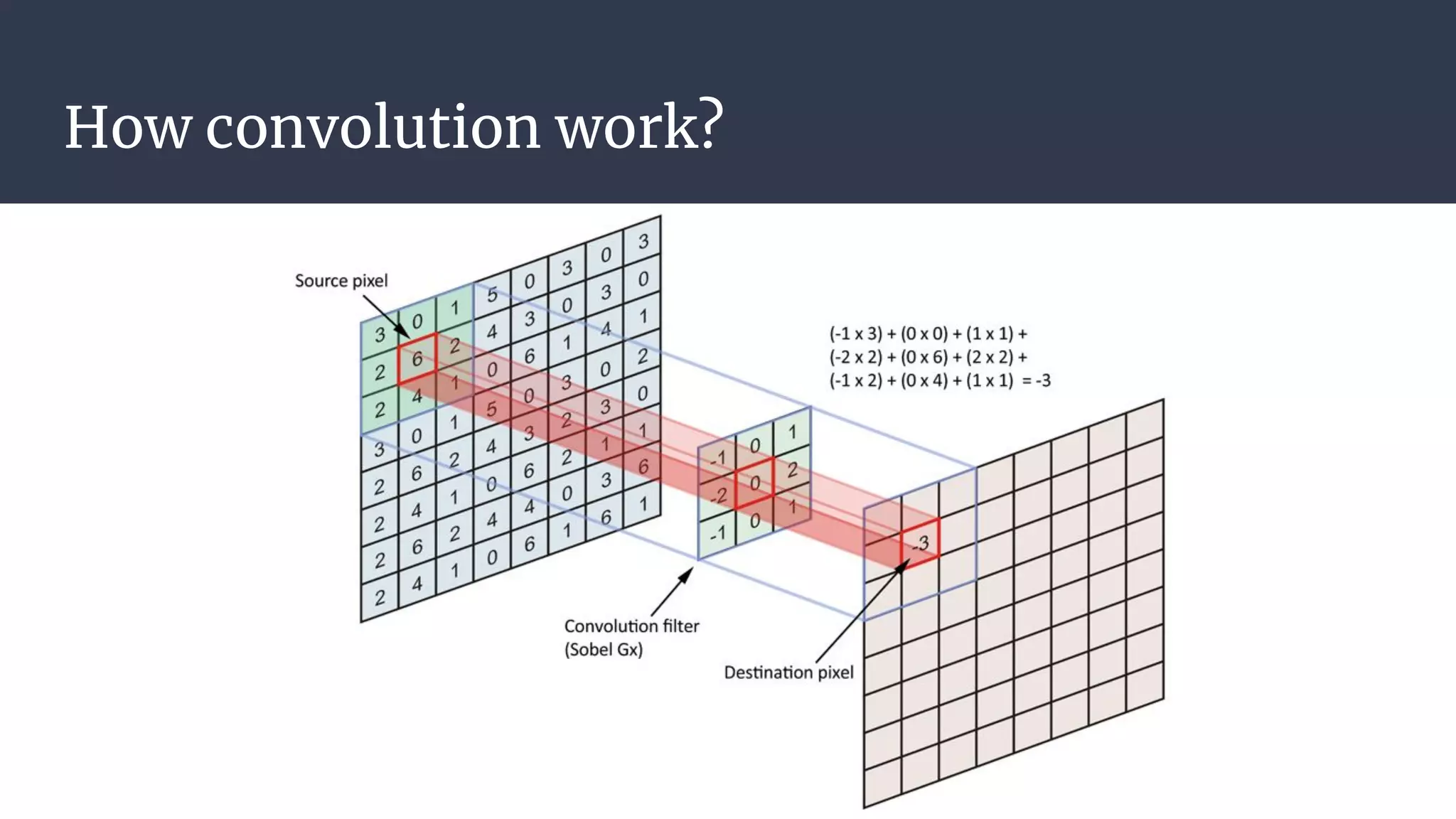 How convolution work?
 